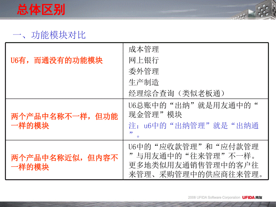 U6与用友通功能对比.ppt_第3页