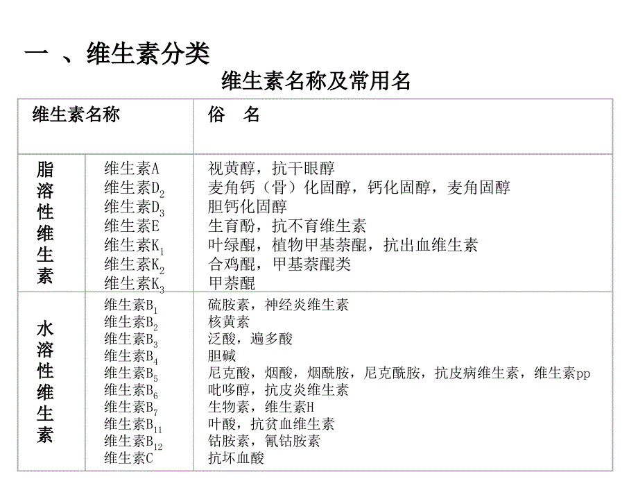 营养性添加剂维生素添加剂_第2页