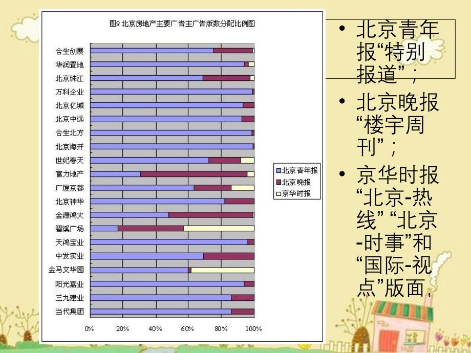 房地产置业顾问讲座之房地产置业顾问技巧培训_第4页