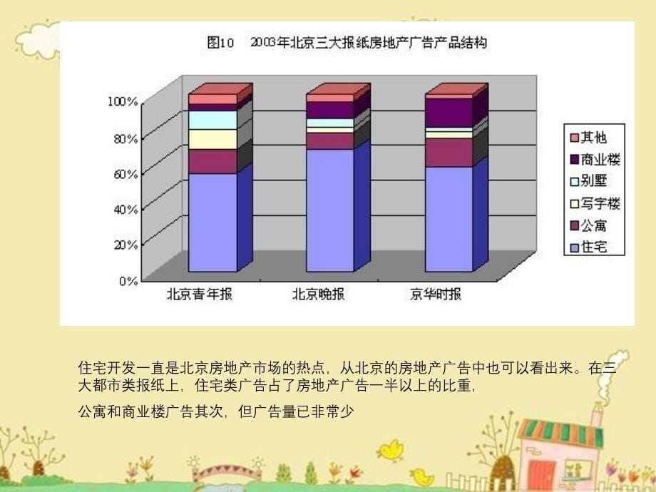 房地产置业顾问讲座之房地产置业顾问技巧培训_第5页