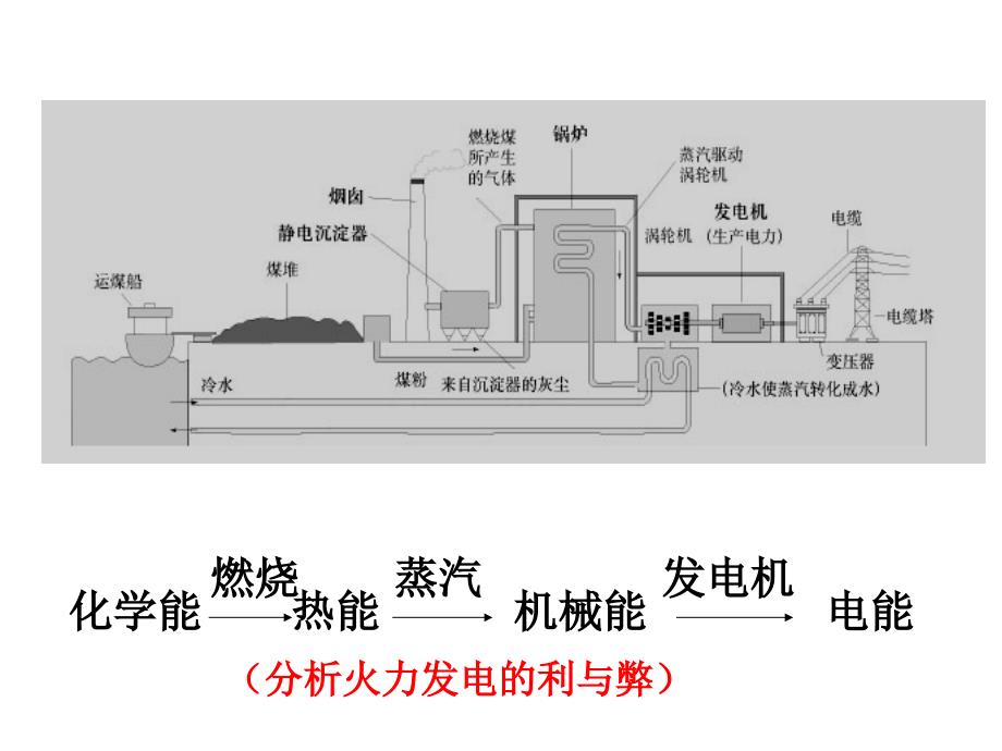 高一化学必修2第二章第二节化学能与电能课件_第4页