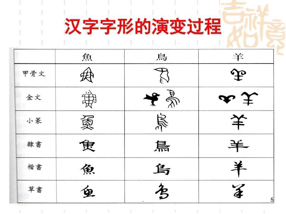 古代汉语六书课堂PPT_第5页