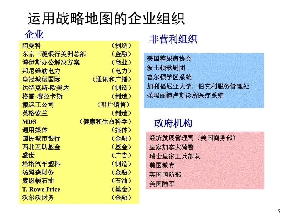 平衡计分卡与战略地图PPT127页_第5页