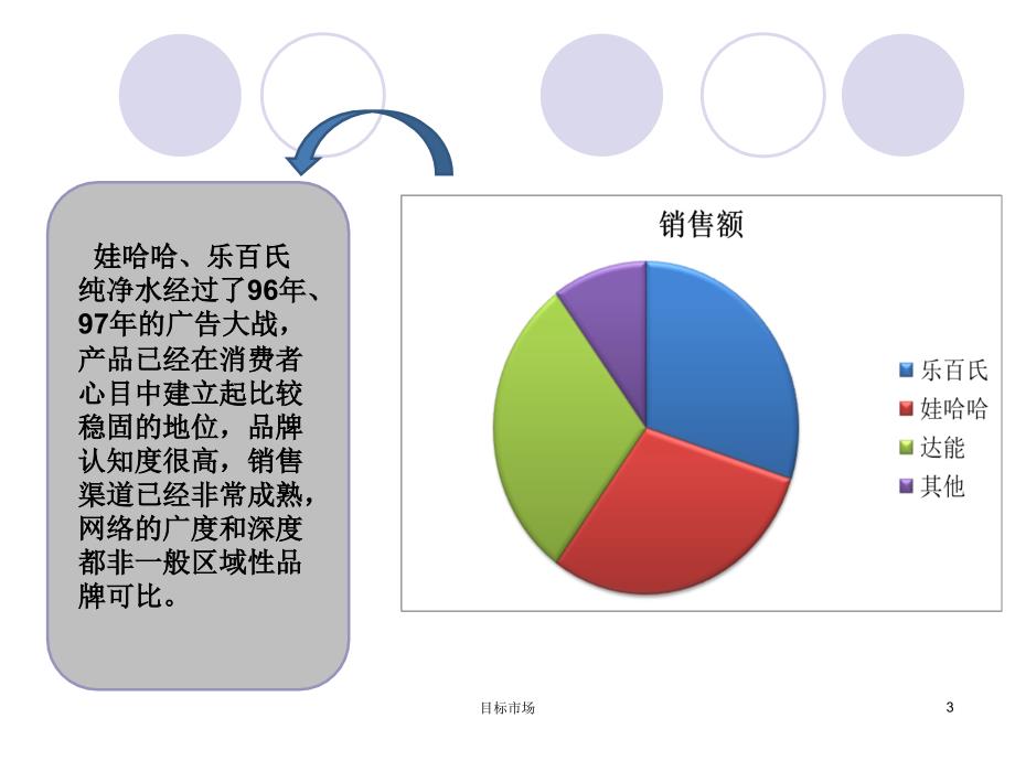 目标市场课件_第3页