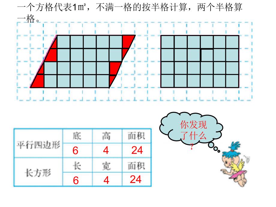 人教版数学五年级上册第五单元《平行四边形的面积》课件_第4页