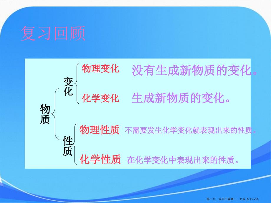 1.2化学是一门以实验为基础的科学课件37张汇编_第1页