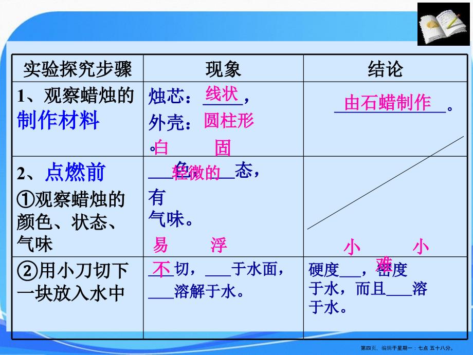 1.2化学是一门以实验为基础的科学课件37张汇编_第4页