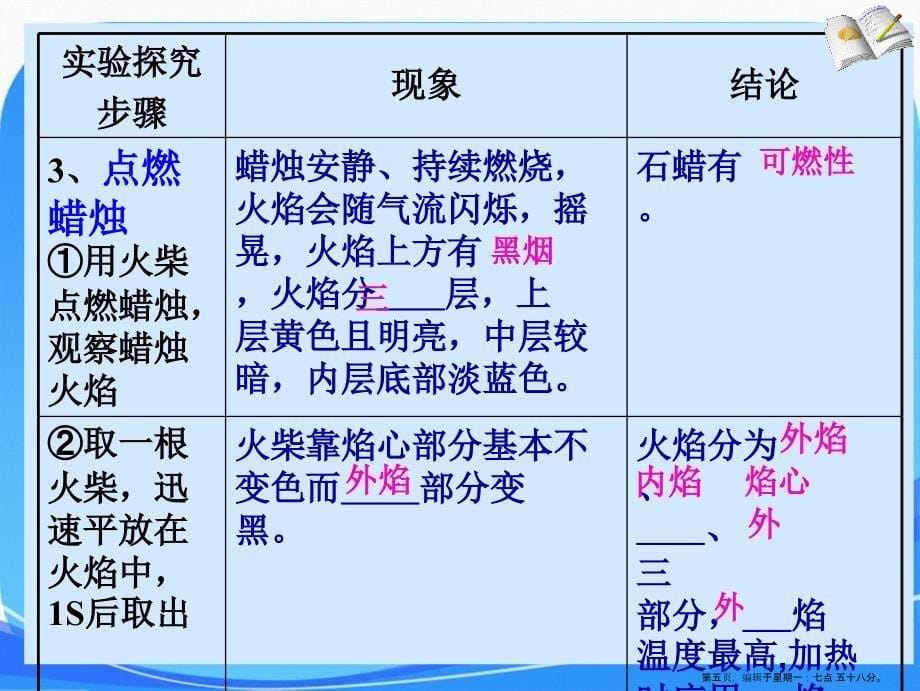 1.2化学是一门以实验为基础的科学课件37张汇编_第5页