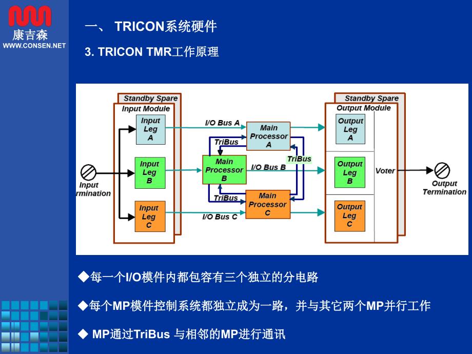 四川石化石化SIS现场培训_第4页