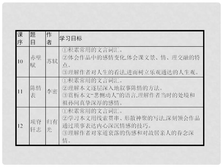 高中语文 第4单元 情动于衷而形于言 10 赤壁赋课件 语文版必修1_第2页