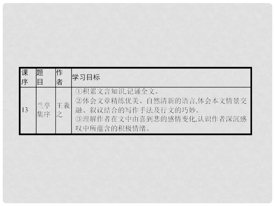 高中语文 第4单元 情动于衷而形于言 10 赤壁赋课件 语文版必修1_第3页