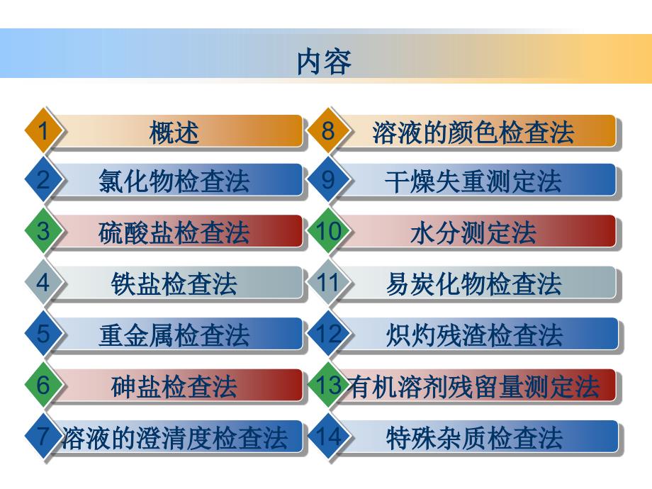 《药物检验技术》PPT课件_第3页