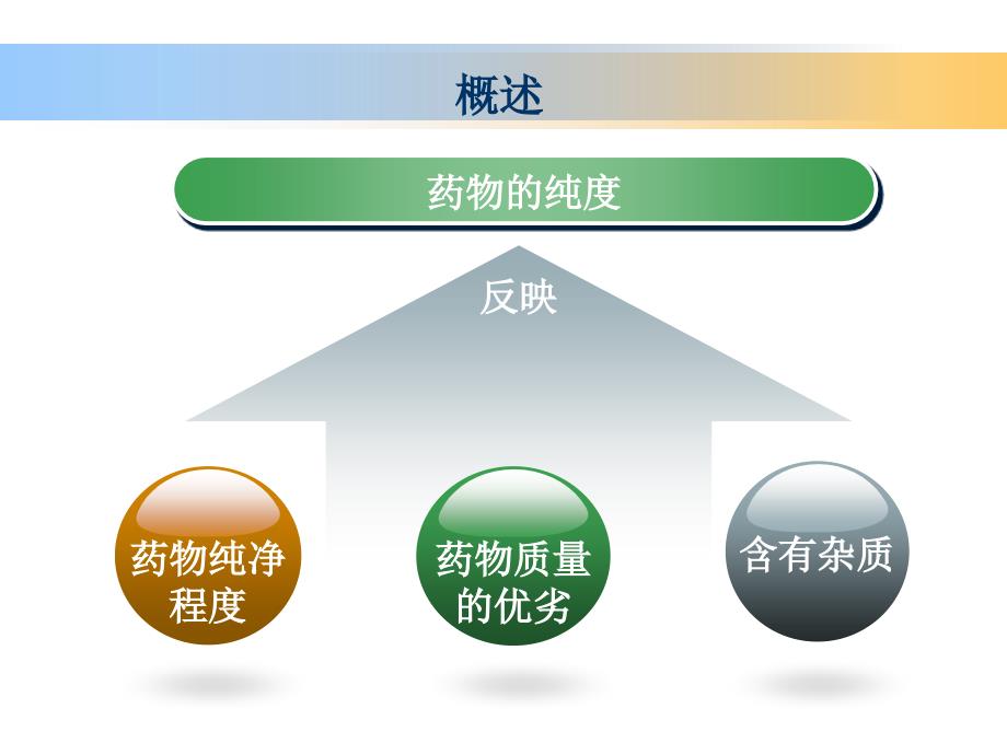 《药物检验技术》PPT课件_第4页