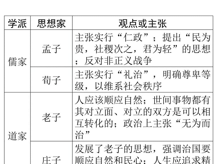 第2轮 第1部分 专题8_第5页