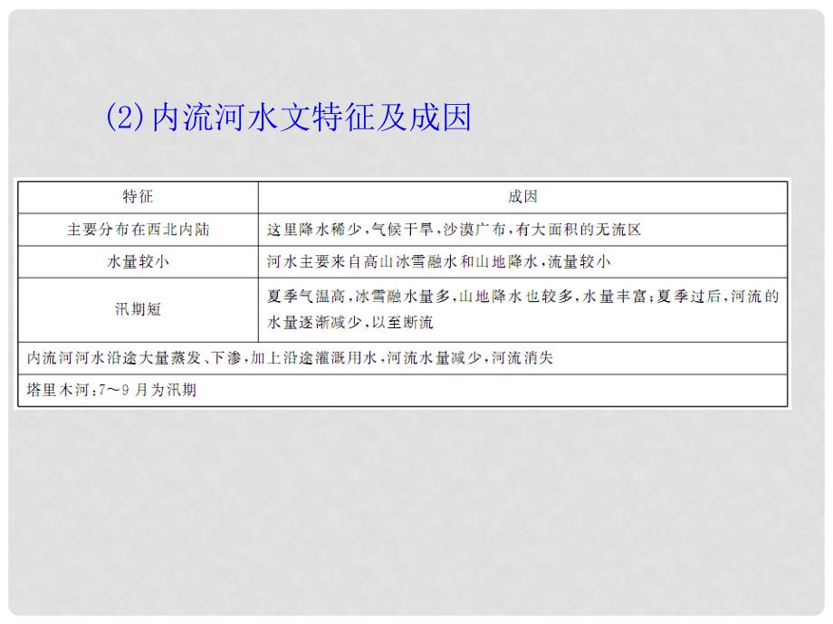 安徽省高中地理复习 区域地理 第2章 第2节 中国的自然环境与自然资源（2）课件_第4页