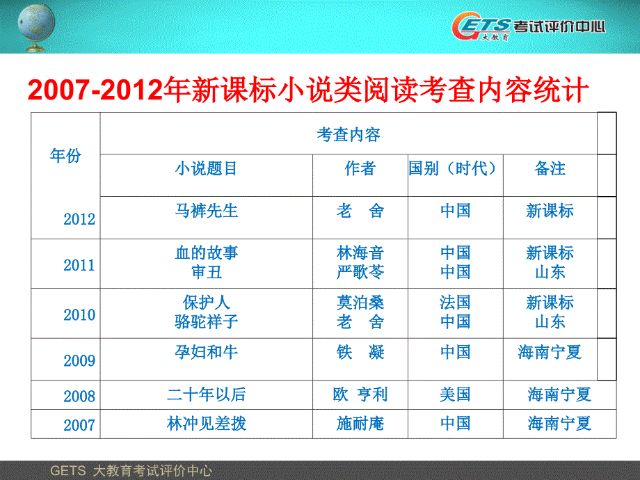 高考复习研讨3：讲究实效_第3页