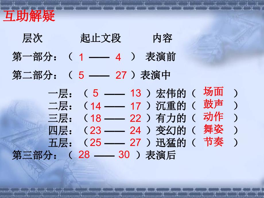 九年级语文上册第四单元第16课安塞腰鼓课(0001)_第2页