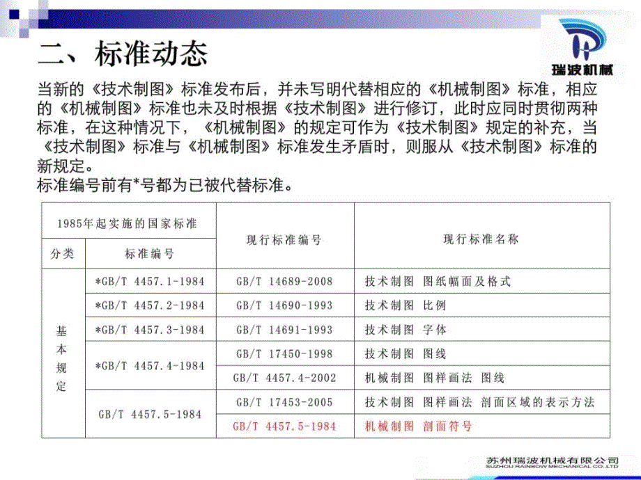 机械识图培训课件[整理版]_第4页