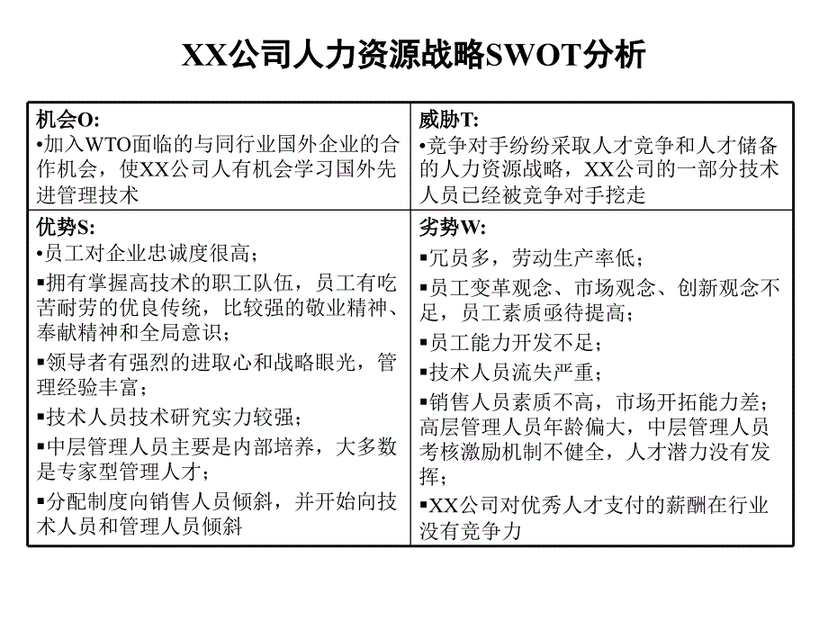 某某集团人力资源战略规划与实施方案_第4页