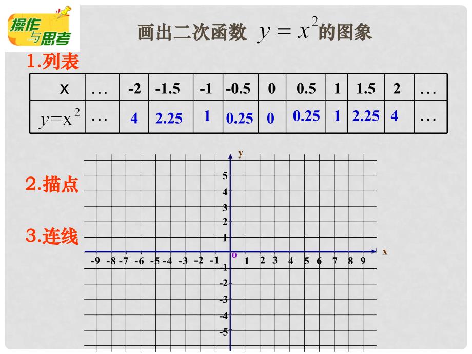 江苏省昆山市兵希中学九年级数学上册 6.2.1 二次函数的图象和性质课件（1） 苏科版_第3页