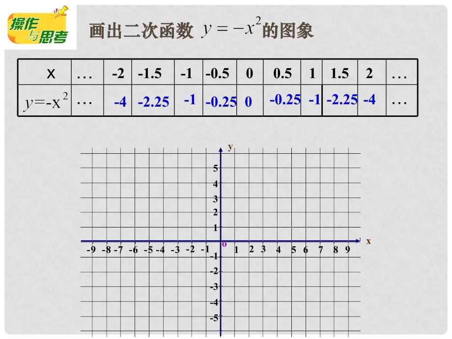 江苏省昆山市兵希中学九年级数学上册 6.2.1 二次函数的图象和性质课件（1） 苏科版_第4页