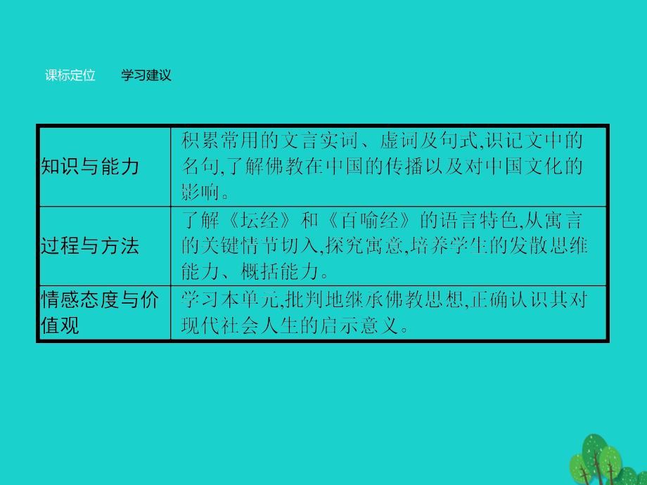 高中语文 5_1《坛经》两则课件 新人教版选修《中国文化经典研读》_第4页