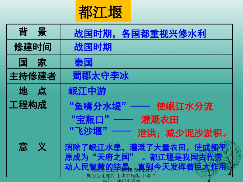 最新历史上册第8课战国时期的文化课件中华书局版中华书局级上册历史课件_第2页