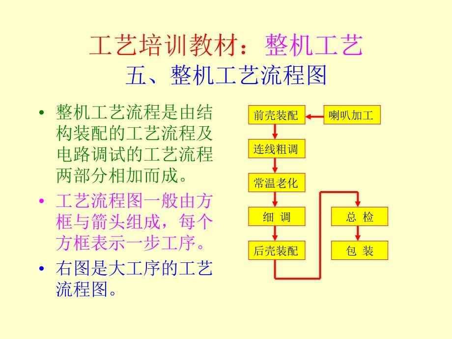 《V工艺培训》PPT课件_第5页