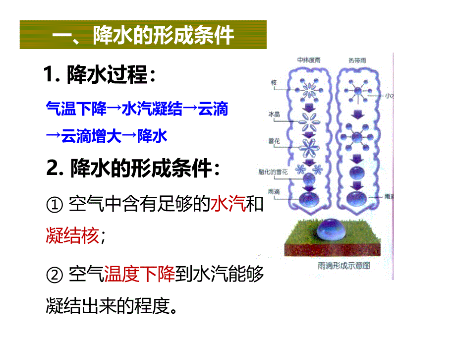 3.5降水的时空分布资料_第2页