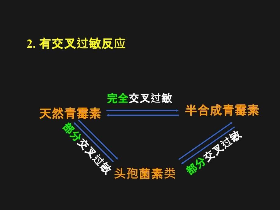 β内酰胺类抗生素护理专科.ppt_第5页