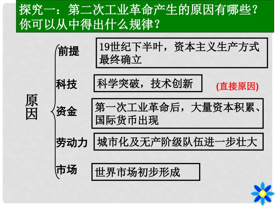 高中历史54《走向整体的世界》课件 人民版必修2_第4页