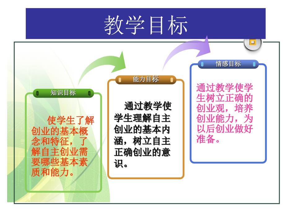 自主创业准备_第3页