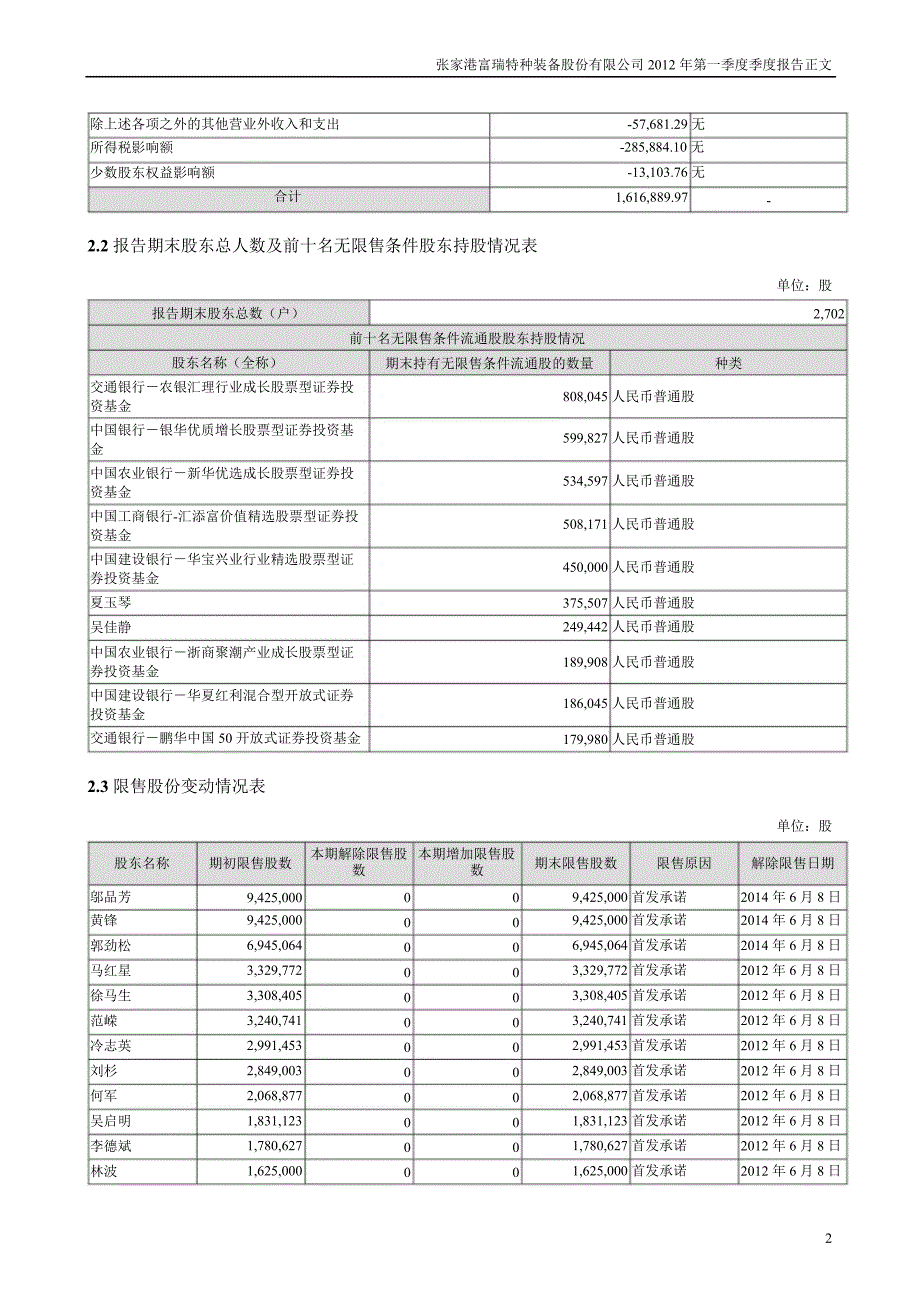 富瑞特装：第一季度报告正文_第2页