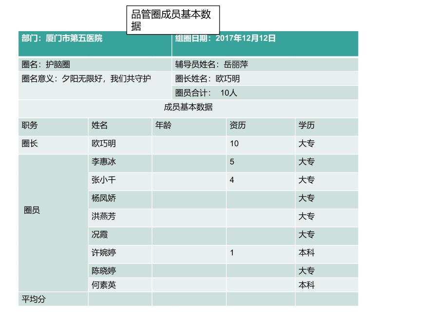 提高患者满意度品管圈31511.ppt_第4页