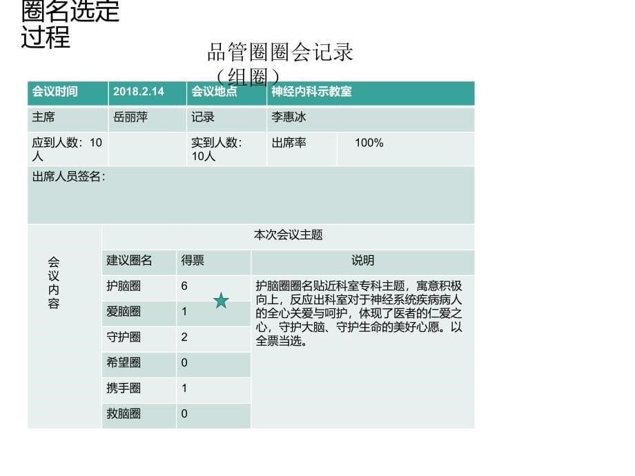 提高患者满意度品管圈31511.ppt_第5页