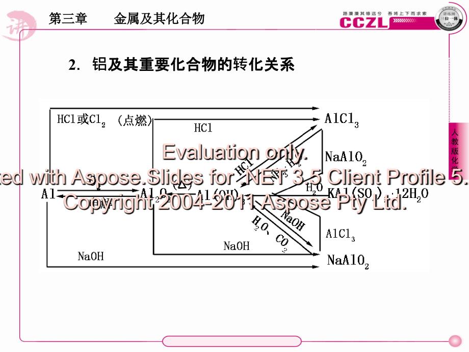 高一化学必修一第三章金属及其化合物全章复习课.ppt_第4页