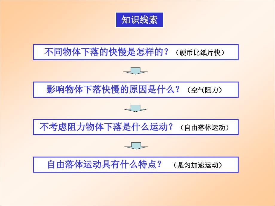 高中物理课件《自由落体运动》_第3页