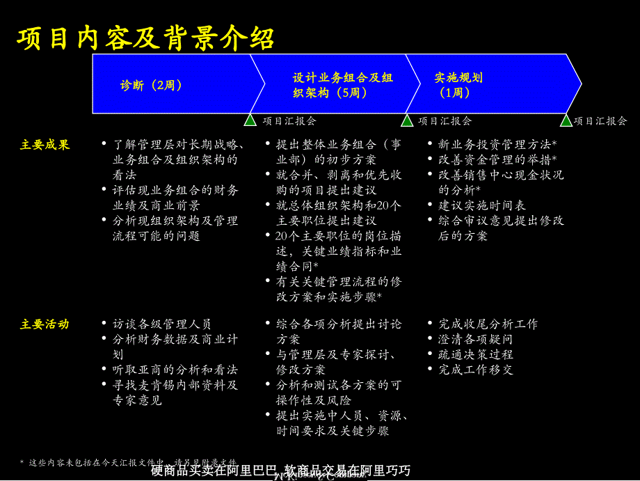 完善组织架构课件_第3页