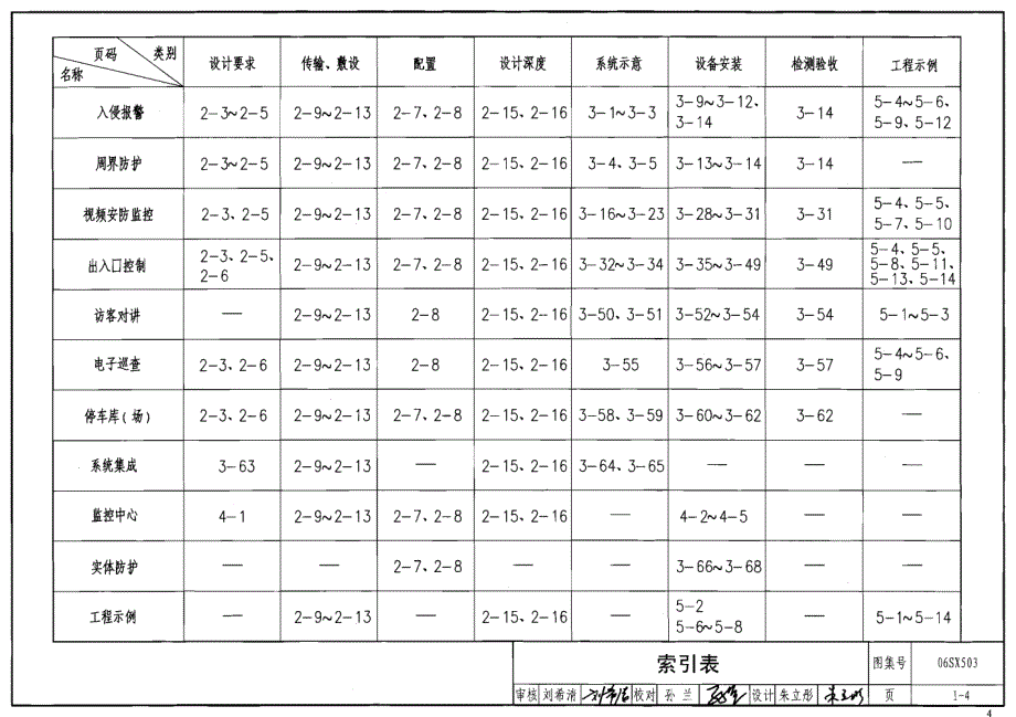 最新06SX503_安全防范系统设计与安装_电气弱电图集8_第4页