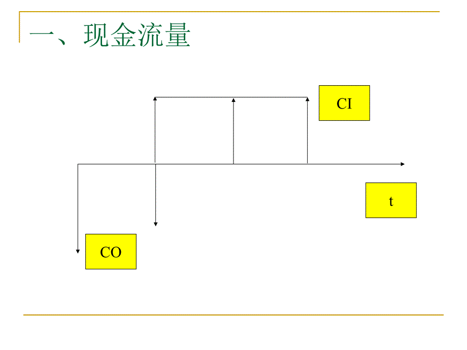 现金流量及其构成_第3页