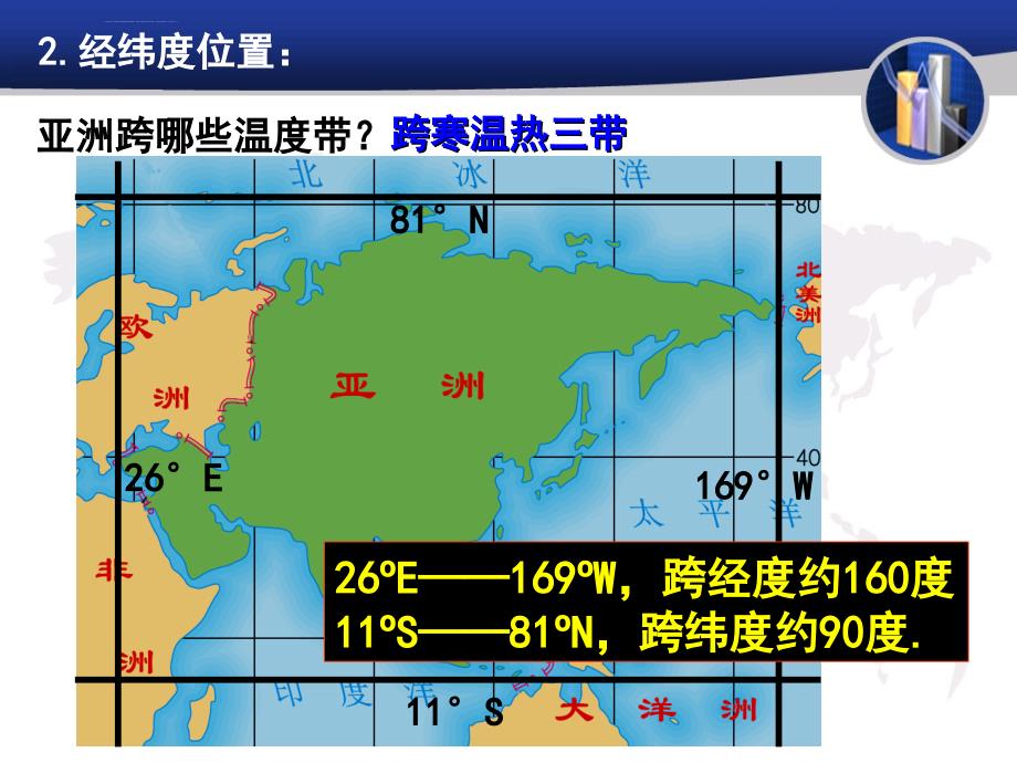 高中地理必修三-认识大洲--亚洲ppt课件_第3页