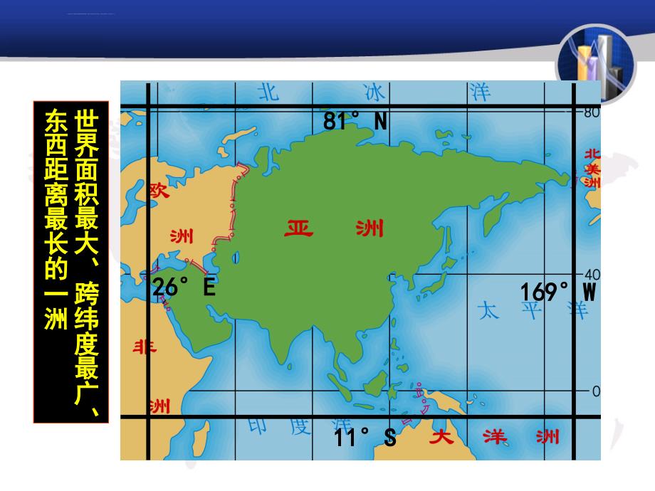 高中地理必修三-认识大洲--亚洲ppt课件_第4页