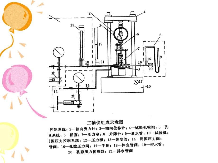 土力学实验三轴剪切实验_第5页