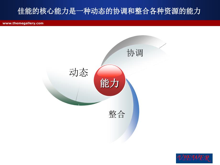 佳能公司案例分析_第2页