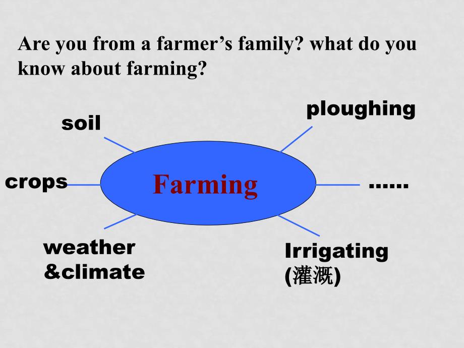 高中英语：Unit2《Warming up and Reading》复习课件（新人教版必修4）_第4页