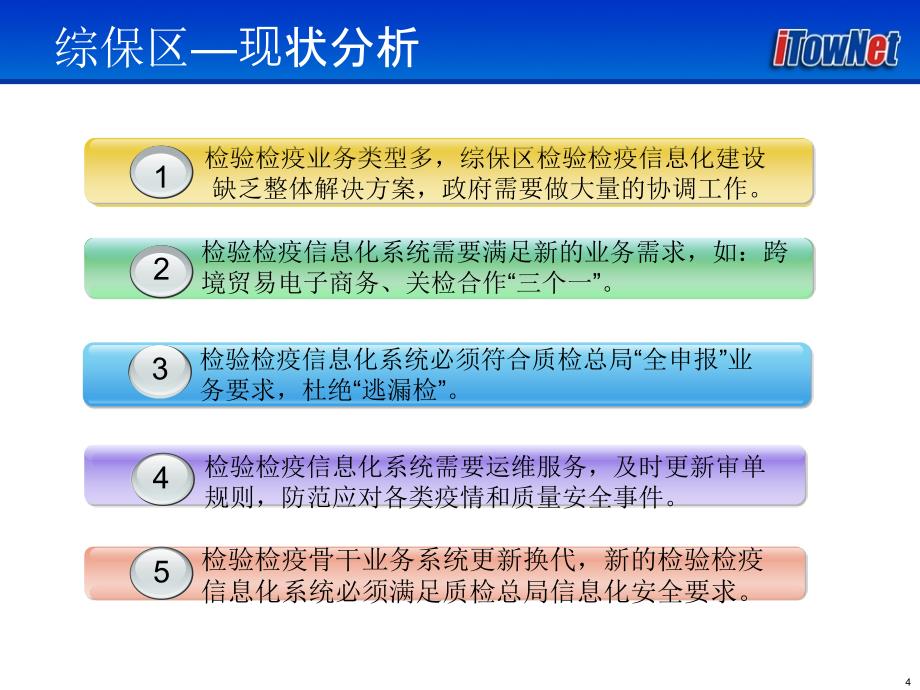 综保区检验检疫信息化.ppt_第4页