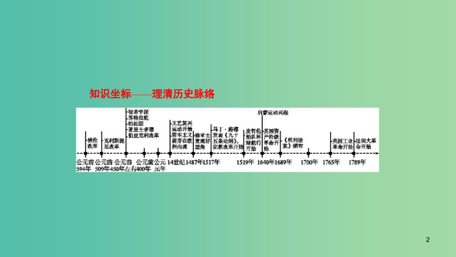 通史版2020版高考历史大一轮复习专题十一西方人文精神的起源和发展27西方人文精神的起源文艺复兴和宗教改革课件.ppt_第2页