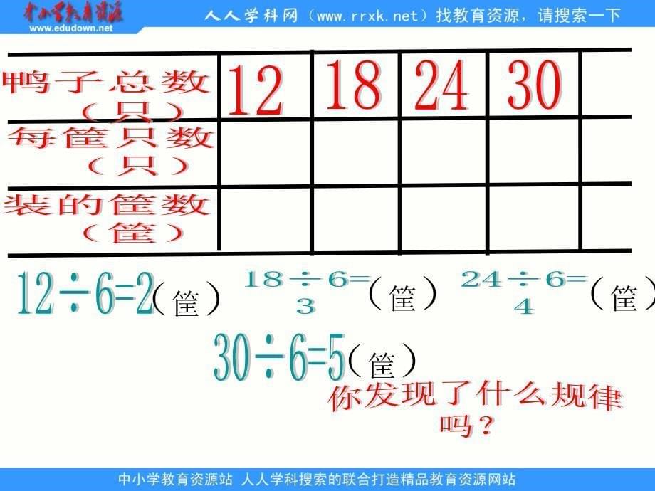 西师大版数学三下三位数除以一位数的除法—探索规律pt课件_第5页