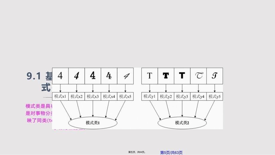 图像匹配与识别实用教案_第5页