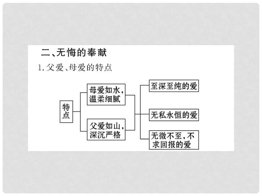 1112版八年级政治上册112《我爱我家》配套课件 人教实验版_第5页